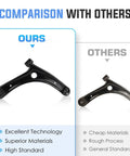 Comparison of Dodge Caliber Front Lower Control Arms With Ball Joints And Sway Bar End Links Tie Rods Rack Boots 8pc Suspension Kit