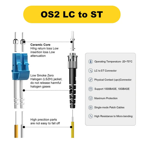 OS2 Single Mode Fiber Patch Cable LC UPC To ST UPC Duplex Connectors diagram explaining features and specifications.