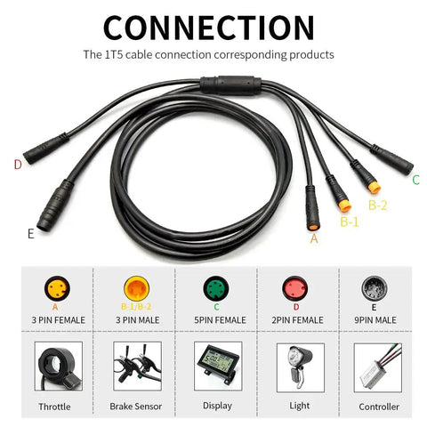 Waterproof 9 Pin Electric Bike Cable Kit for 1T5 and 1T4 controllers with labeled connectors for throttle, brakes, display.