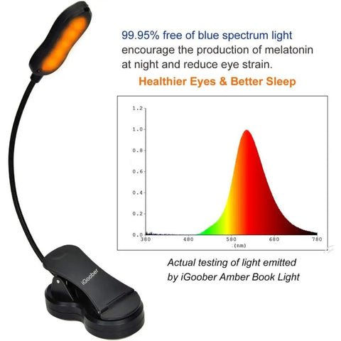 Amber Clip On Book Light With Rechargeable Battery and blue light blocking feature, shown with a spectrum analysis chart.