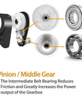Diagram showing parts of High Torque 24V Gearbox With 30000 RPM Motor Upgrade, featuring pinion, middle gear, and bearings for ride-on toys.