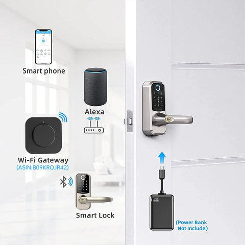 Smart Door Lock With Fingerprint And Keypad, Bluetooth App Control, IC Cards, Code Access installed on white door with devices