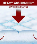 Illustration showing heavy absorbency and water resistance of Extra Large Disposable Underpads 36 X 36 Inches Pack Of 50.