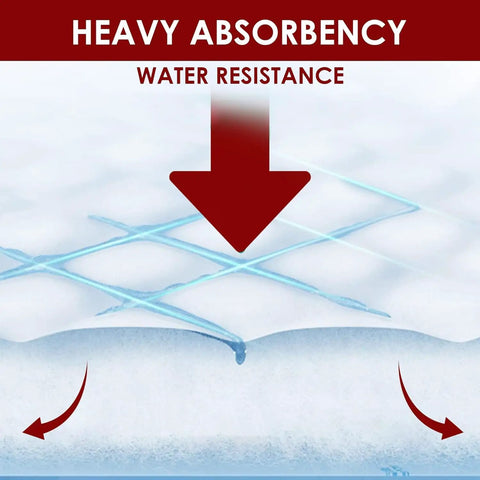 Illustration showing heavy absorbency and water resistance of Extra Large Disposable Underpads 36 X 36 Inches Pack Of 50.