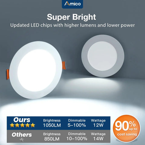 Heavy Duty 36 Pack 6 Inch Led Recessed Lighting Canless Wafer Downlights White displaying super bright LED chips.