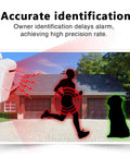 Home Security Alarm System With 105dB Siren Infrared Motion Sensor 30m Long Range Multi Channel Remote Control Wall Alert Easy Install Accurate Detection With Owner ID Delay For Safer Home, wall-mounted