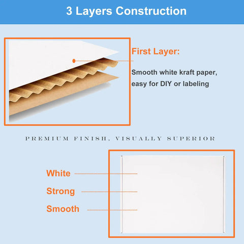 Diagram showing layers of White Corrugated Shipping Boxes 17x11x2 Inches 20 Pack For Small Biz Lightweight Yet Heavy Duty Three Layer Mailers