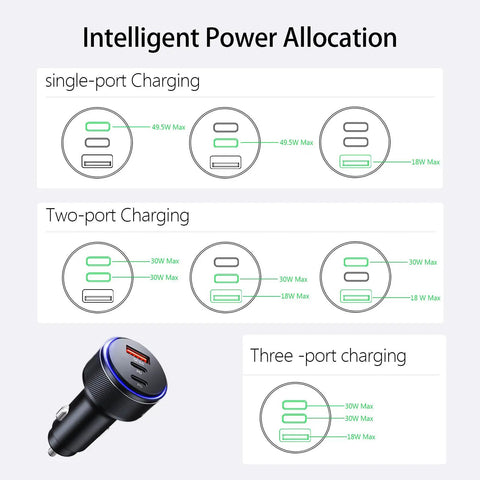 Intelligent Power Allocation diagram for 90W Triple Port Car Charger With USB C And A Fast Charge Adapter PD QC.