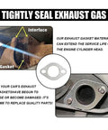 Exhaust flange gasket, 2-inch, 2-bolt, reinforced metal; front view and installed gasket shown
