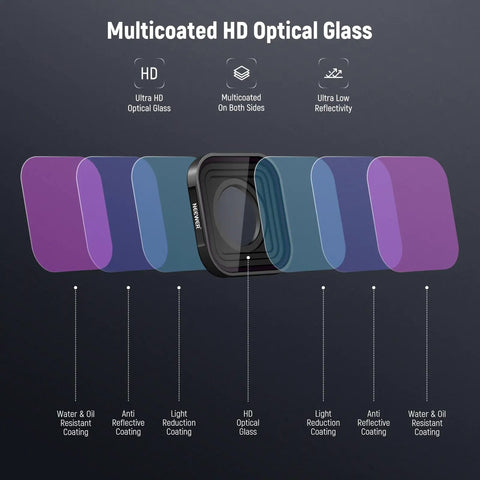 Diagram of multicoated HD optical glass layers for ND Filter Set for GoPro Hero 9 10 11 12 13 Black 3 Pack ND8 ND16 ND32