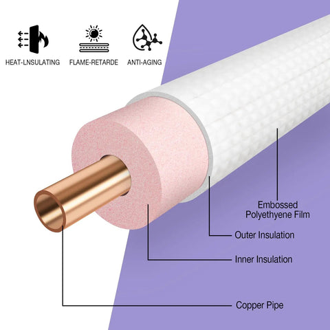 Close-up of 13 Ft Mini Split Line Set 1/4 And 3/8 Inch AC Copper Tubing with insulation layers and copper pipe detail.