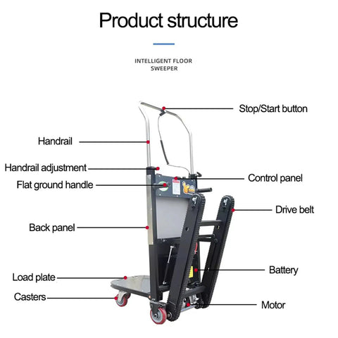 Product structure illustration of Heavy Duty Electric Stair Climbing Dolly With 660 Lb Capacity And 850 Watt Motor labeled parts.