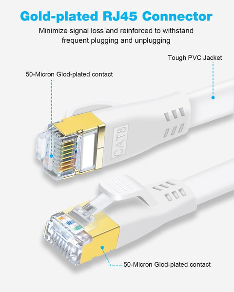 Gold-plated RJ45 connectors on Cat 8 Flat Ethernet Cable 40Gbps For Hardcore Gaming And Smooth Streaming, 2000MHz Bandwidth