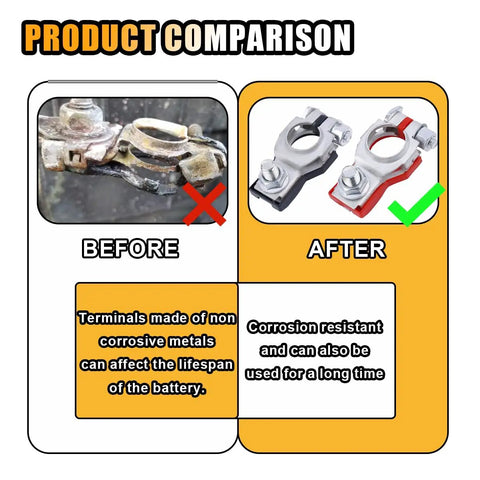 Comparison of old corroded terminals and new Beefy Dual Battery Terminal Connectors Set For Top Post Cables Positive and Negative.