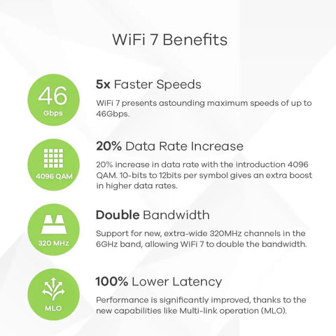 WiFi 7 Benefits infographic highlighting 5x faster speeds, 20% data rate increase, and double bandwidth for robust performance.