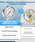 Comparison of liquid-filled and dry pressure gauge, highlighting advantages like stable pointer and protection from vibrations.
