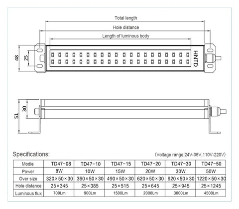 Mechanical drawing of Badass 50W LED Industrial Work Lamp With 24V DC Power For CNC Machinery, showing dimensions and specifications.