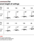 Recommend chart for ceiling heights and compatible downrod lengths for upgraded home setup features this solid six inch black ceiling fan downrod.