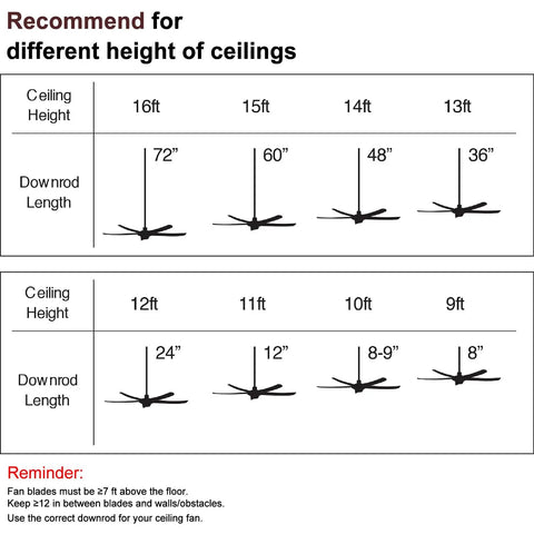 Recommend chart for ceiling heights and compatible downrod lengths for upgraded home setup features this solid six inch black ceiling fan downrod.