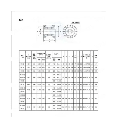 Technical specifications for Overrunning Clutch One Way Bearing for Textile Machinery and Industrial Equipment MZ17G MZ45G
