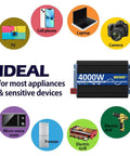 4000W Pure Sine Wave Power Inverter 12V DC To 110V And 120V AC with icons of appliances like TV, camera, laptop, and drill