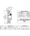 Top Tier Cast Iron V Belt Pulley With 7/8 Inch Bore And 3.95 Inch OD Single Groove Sheave with dimensions detailed in schematic.