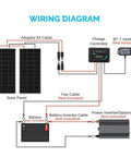 Wiring diagram for 200 Watt 12 Volt N Type Solar Panel Kit With Adventurer 30A Charge Controller for RVs and boats.