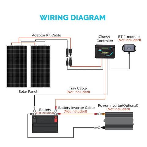 Wiring diagram for 200 Watt 12 Volt N Type Solar Panel Kit With Adventurer 30A Charge Controller for RVs and boats.