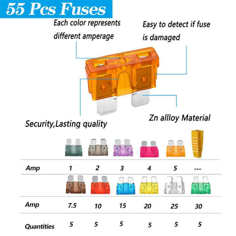 Color-coded ATC ATO blade fuses set from 1A to 30A for 12 Gauge Inline Fuse Holder Kit For Automotive Wiring, highlighting characteristics.