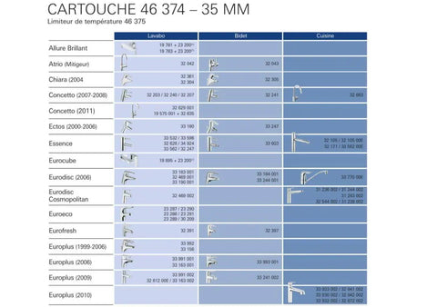 Compatibility chart for Replacement Ceramic Faucet Cartridge For Standard Single Handle Taps In Kitchen And Bath, Chrome Finish