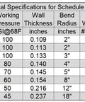 Front view of Schedule 40 PVC pipe technical spec table: size, O.D., I.D., pressure, thickness, bend radius, weight.
