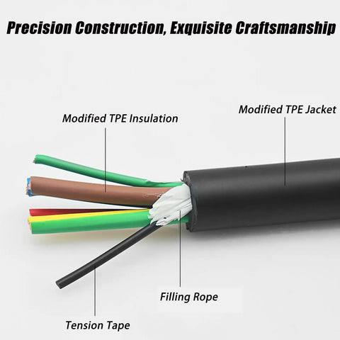 Close-up of Beefy EV Charging Cable, Heavy Duty TPE Extension Cord For Electric Vehicles showing TPE insulation and jacket.