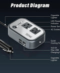 Heavy Duty 200W Car Power Inverter with Four USB Ports and AC Outlet Plug diagram showcasing ports and features.
