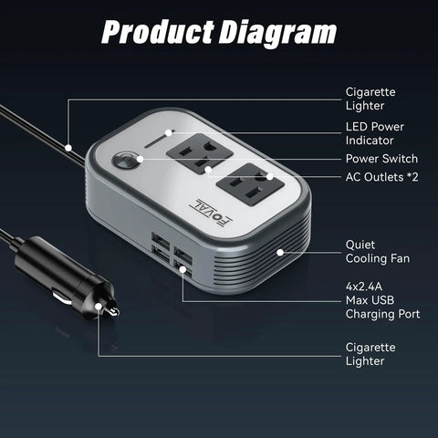 Heavy Duty 200W Car Power Inverter with Four USB Ports and AC Outlet Plug diagram showcasing ports and features.