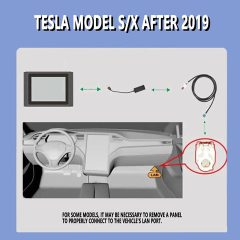 Diagram showing setup of Six Piece Tesla Diagnostic Cables Set For Model S 3 X Y With USB OBD2 Diagnostic Tools Adapter.