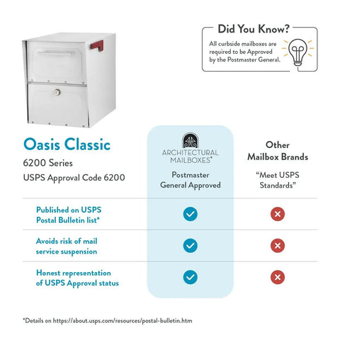 Oasis Classic Large High Security Parcel Mailbox For Outdoor Use Tough As Nails Galvanized Steel Weatherproof Curbside Box with info graphic on USPS approval