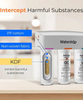 Under Sink Water Filter System With 0.01 Micron Ultra Filtration, 9 Stage Filtration, White Finish, featuring labeled filter components