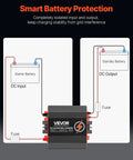 Smart battery protection diagram showing Workhorse 12V 20A Dc To Dc Battery Charger For Rvs And Trailers with fuse connections.