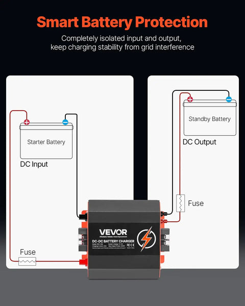 Smart battery protection diagram showing Workhorse 12V 20A Dc To Dc Battery Charger For Rvs And Trailers with fuse connections.