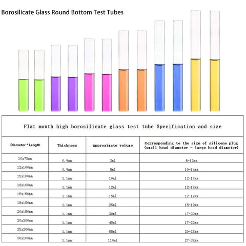 Diagram of round bottom borosilicate glass test tubes with colored sections, and a size chart listing diameters and volumes.