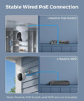 4K PoE Outdoor Security Camera With 355 Degree Pan And 50 Degree Tilt Color Night Vision Auto Tracking Smart Detection Two Way Talk Round The Clock Recording Weatherproof Home Surveillance System installed on wall, showing wired connection to PoE switch and NVR.
