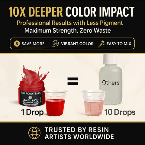 Straight Fire 24 Color Epoxy Resin Pigment Paste Set Packs Bold Opaque Dyes And Rich Mica Powders To Give Your Resin Art Bang For Your Buck While Making Creations Hit Different Daily
