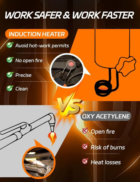 Comparison of Induction Bolt Heater Kit 1200W 110V With Four Coils and oxy-acetylene torch, highlighting safety and efficiency.