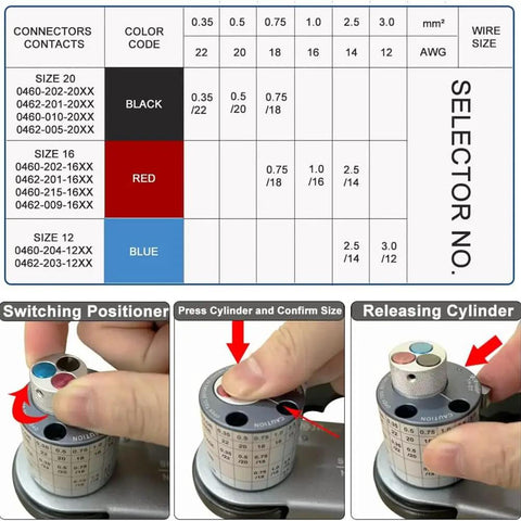 Diagram and steps using Deutsch Connector Master Kit With Turret Style Crimp Tool For 12 16 20 Solid Contacts And 12 22 AWG Wire Gauge.
