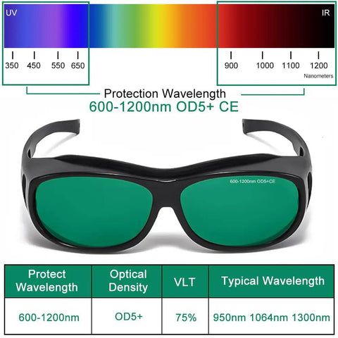 Professional IPL Laser Safety Glasses serving up battle ready eye coverage, black frame, polycarbonate, protection 600-1200nm.