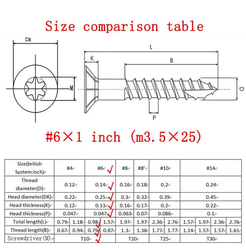 Size comparison table for Top Shelf Carbon Steel Wood Screws Number Six By One Inch Flat Countersunk Heads T10 Torx.