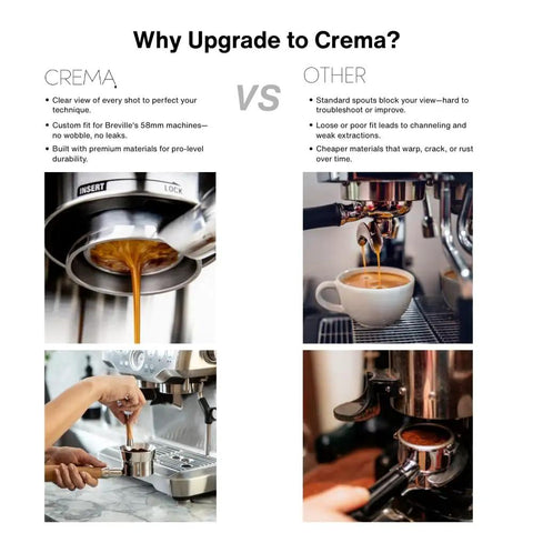 Comparison of 58mm Bottomless Naked Portafilter Straight Shooter Design For Breville Espresso Machines versus standard portafilter.