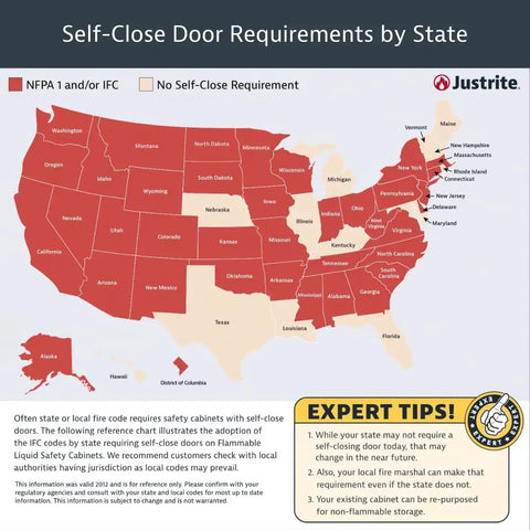 Self Closing Door Requirements by State map illustrating NFPA codes for flammable liquid safety cabinet compliance.