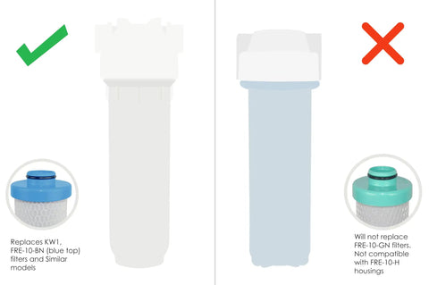 Comparison of Activated Carbon Block Push-Nipple Cartridge 2.5x10 Inch fitting compatible and non-compatible models for RV filtration