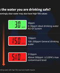 TDS levels with three readings indicating water quality for 4 In 1 TDS Meter And Water Tester Pro indicating safe to unsafe